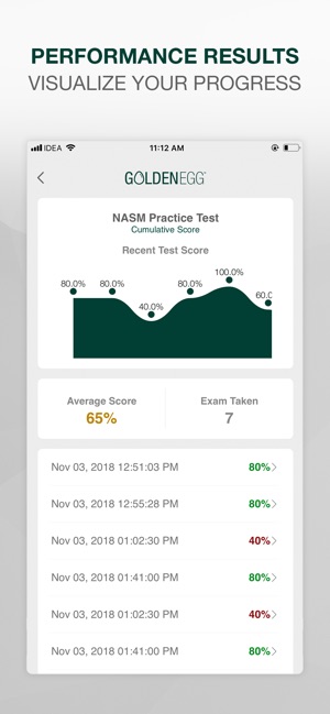 NASM CPT Practice Test Prep(圖4)-速報App