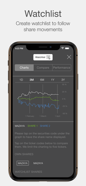 Mazaya Investor Relations(圖4)-速報App