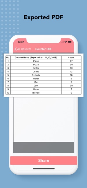 Tally Counter: Count Anything(圖4)-速報App