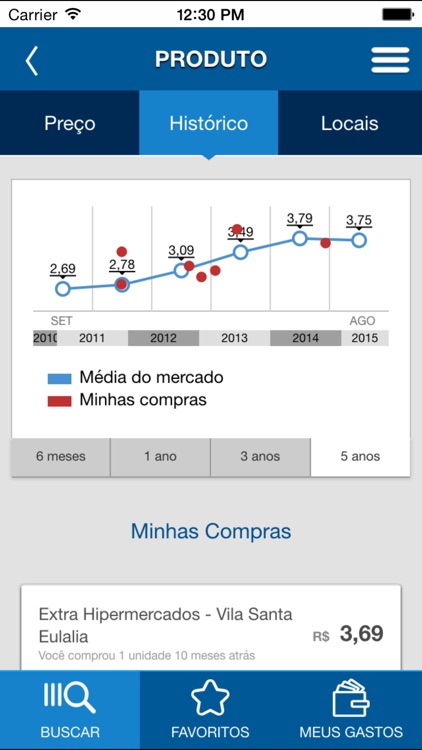 Meus Preços (São Paulo)