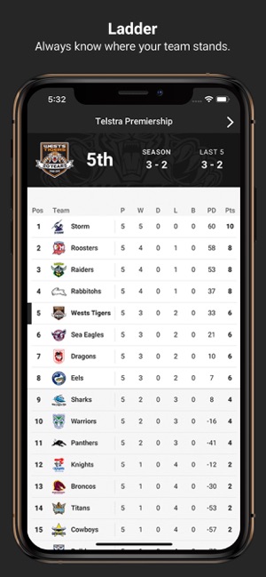 Wests Tigers(圖3)-速報App