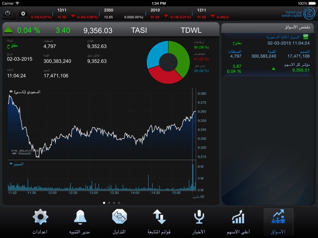 Arbah Tadawul for iPad(圖5)-速報App