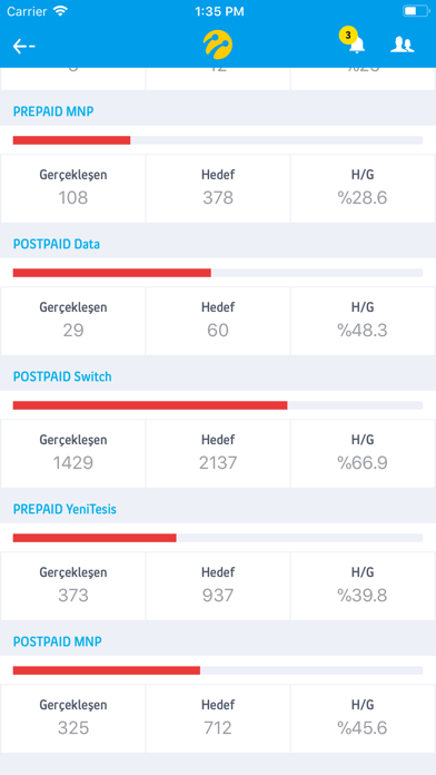 How to cancel & delete Go Arena from iphone & ipad 3