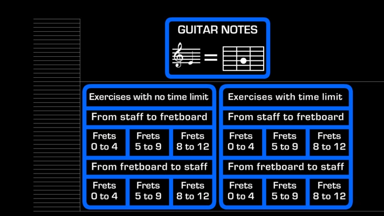 Prieto Chart