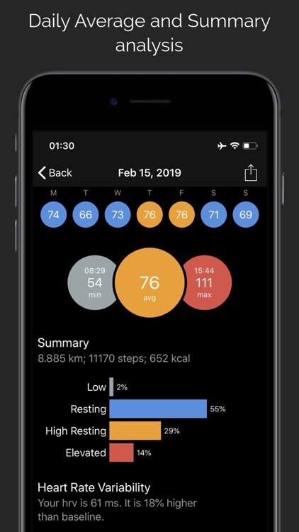 CardioBot - Heart Rate Tracker