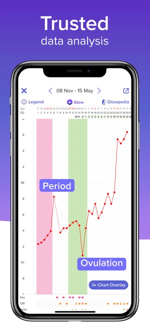 Fertility Tracker - Glow(圖3)-速報App