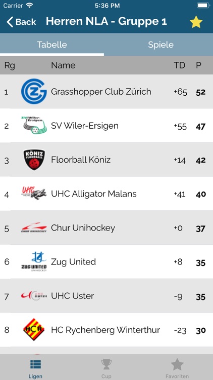 Floorball Results