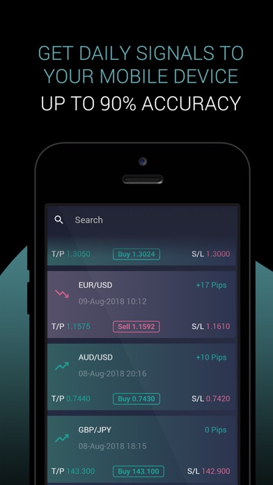 Top 10 Apps Like Forex Signals Fxervin In 2019 For Iphone Ipad - 