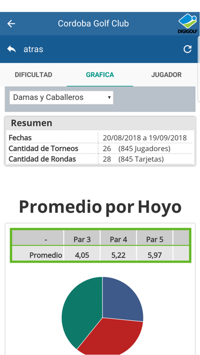 Digigolf Jugadores screenshot 3