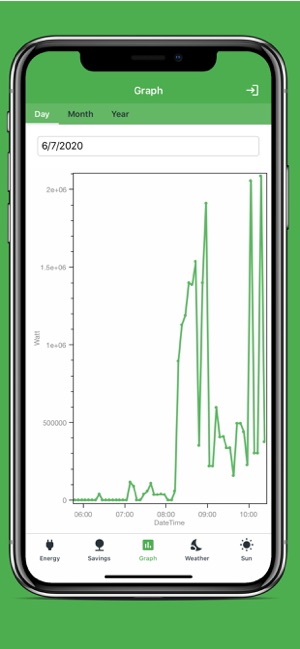 Solar - Energy Monitor(圖5)-速報App