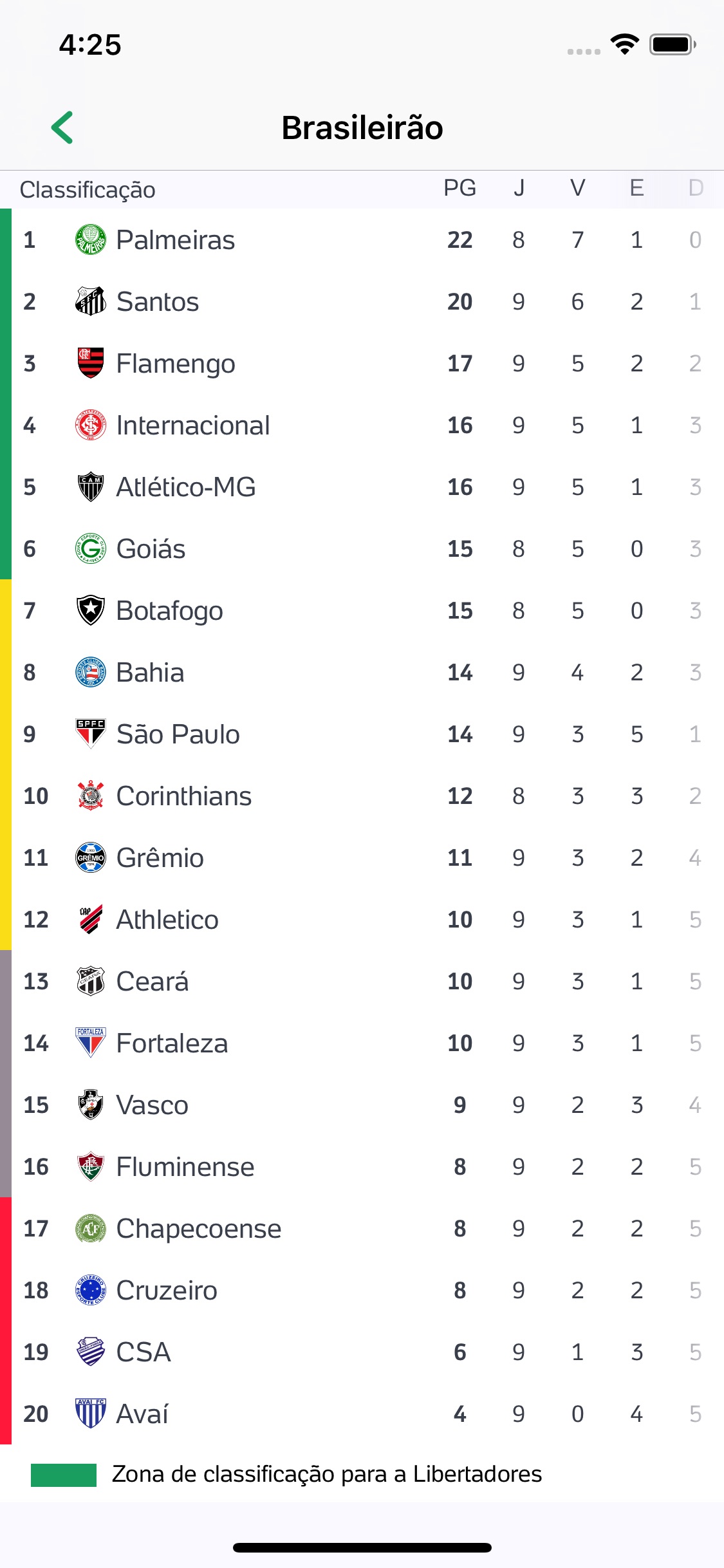 Screenshot do app Placar UOL - Brasileirão 2019