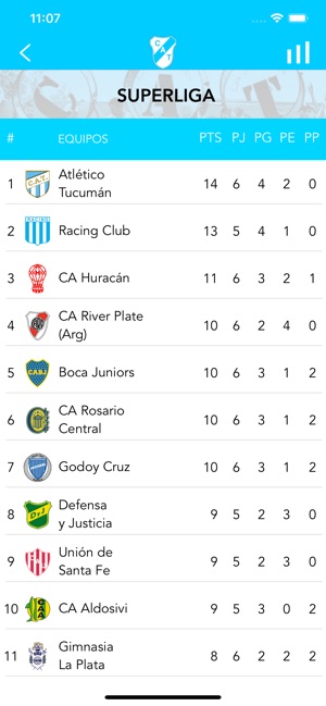 Club Atlético Temperley(圖4)-速報App