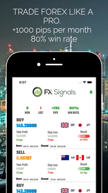 FX Signals For Pro Traders