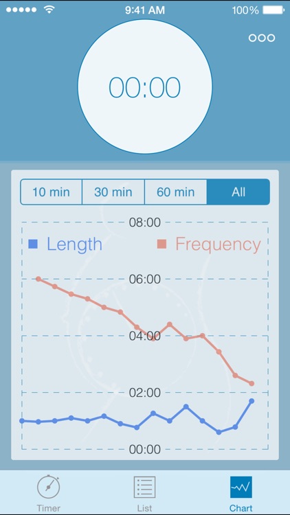 Labor Contraction Timer screenshot-3