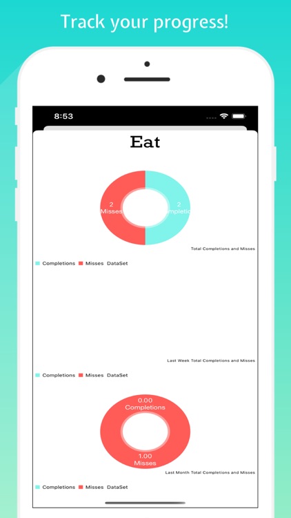 Consistently - Habit Tracker