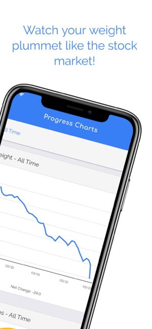 MyKeto Low Carb Tracker(圖2)-速報App