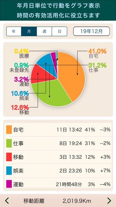 自動日記＋ screenshot1