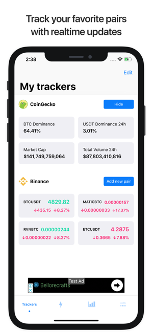 Signals - Crypto