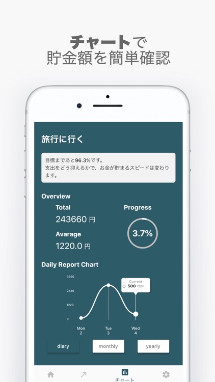 タラレバ貯金 ちょっとした「つもり」でコツコツ貯金