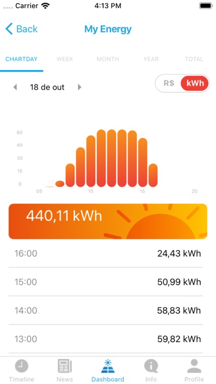 Engie Solar Community