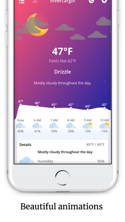 Cloudy - Weather Forecast