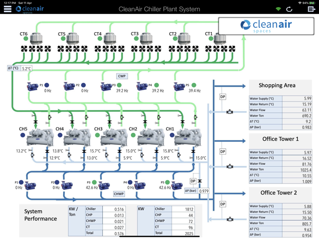 CAS Dashboard(圖5)-速報App