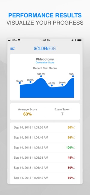 Phlebotomy Practice Test(圖4)-速報App