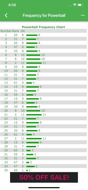 AZ Lotto Results(圖6)-速報App