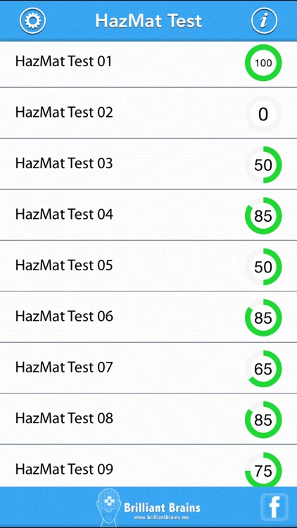 Hazmat Test By Webrich Software Limited