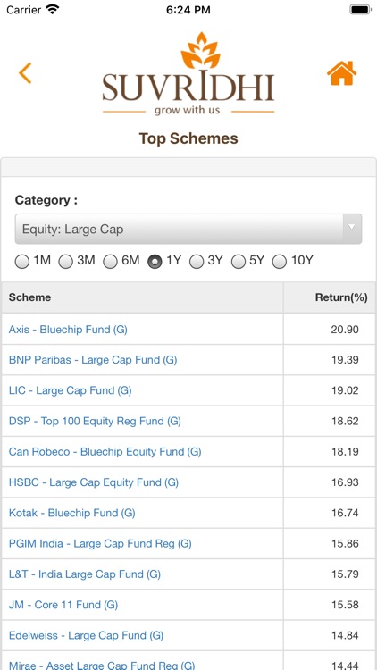Suvridhi Capital screenshot-3