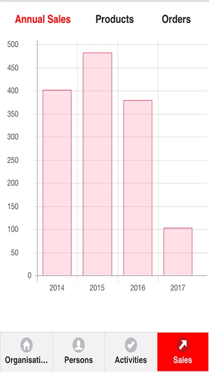 Swissinno Sales App