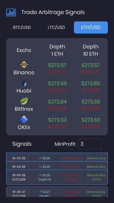 How to cancel & delete Trade Arbitrage Signals from iphone & ipad 3