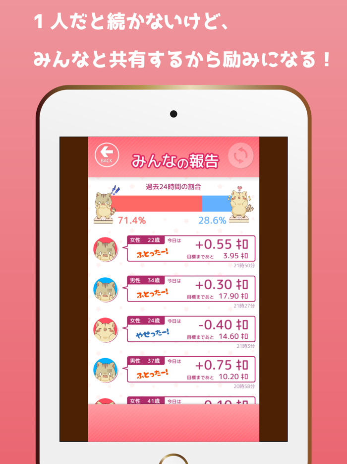 【みんなでダイエット】やせったー