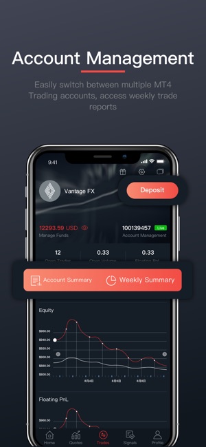 Vantage forex analysis