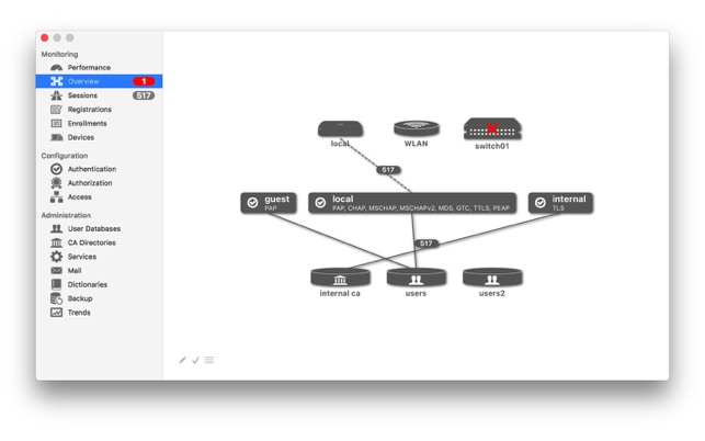 Passport(圖2)-速報App