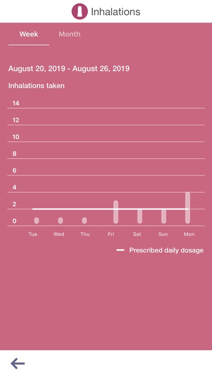 Turbu+ Insights UK screenshot-3