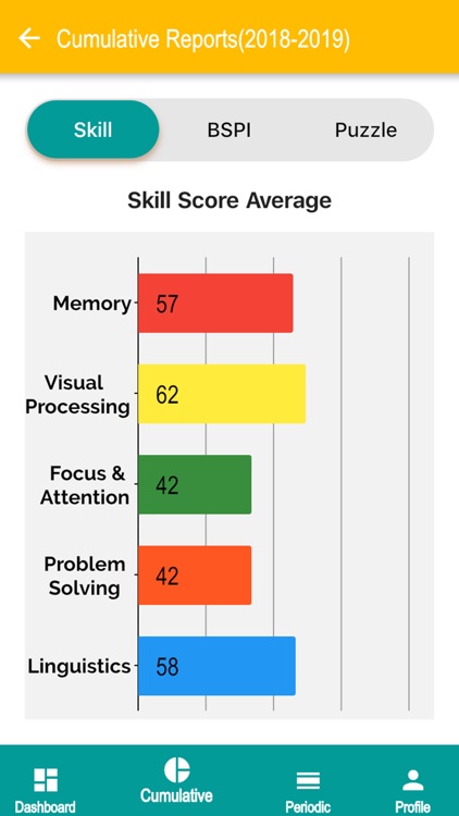 Kinder/SkillAngels Parent App screenshot-3