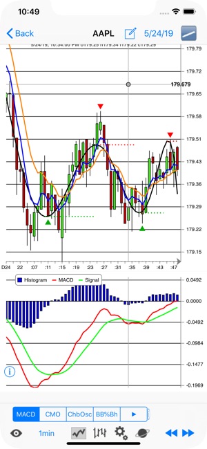 Chebyshev Trend Pro - IEX ed.(圖3)-速報App