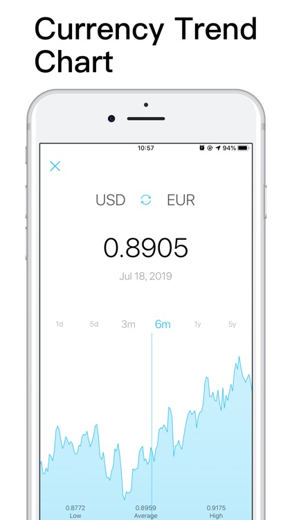 Currency converter