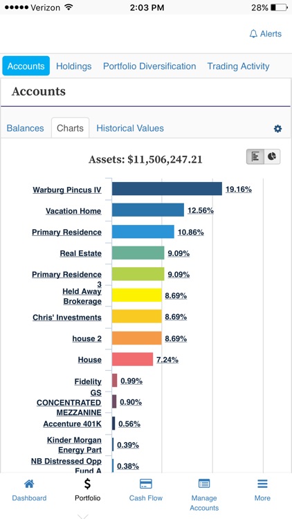 CAAS Wealth Access