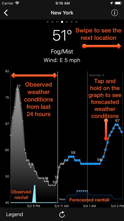 WeatherGraph
