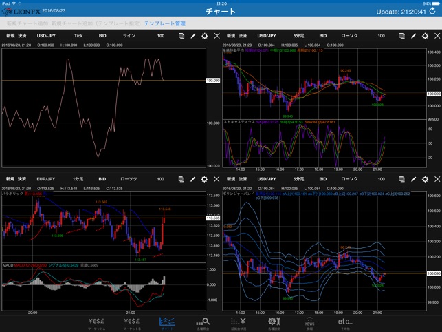 LION FX for iPad(圖4)-速報App