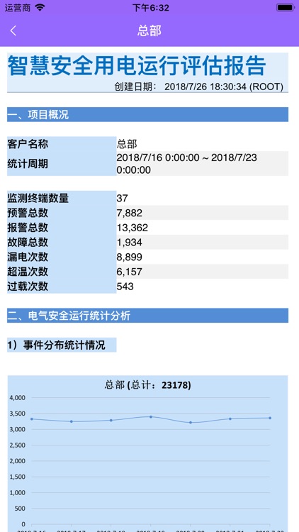 CET智慧安全管家 screenshot-5