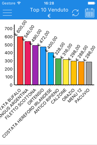 Aera Analytics screenshot 3