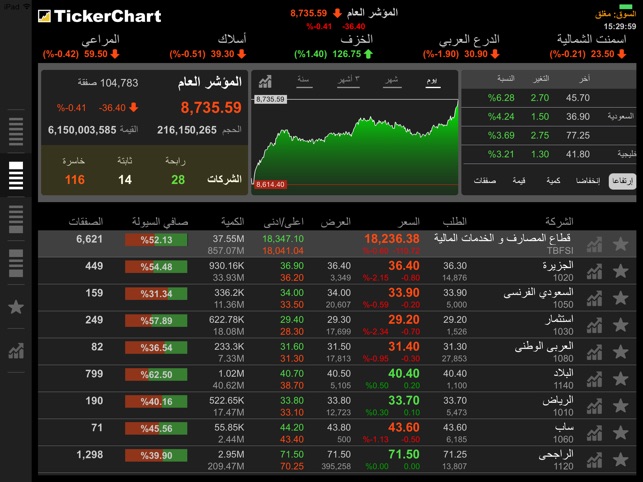 TickerChart Live for iPad(圖2)-速報App