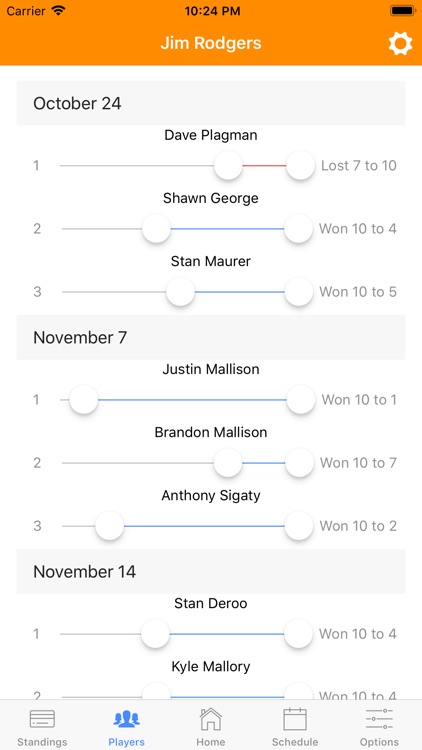 Pool League Scores