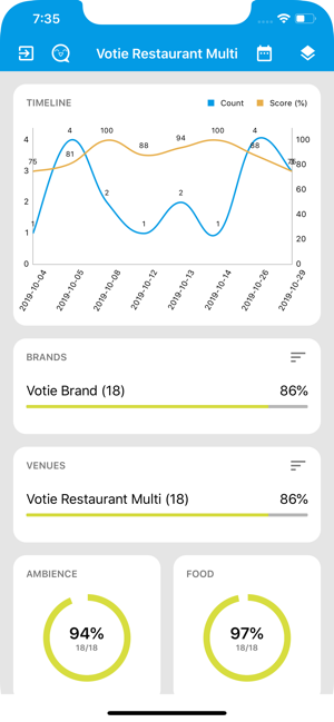 Votie Admin(圖1)-速報App