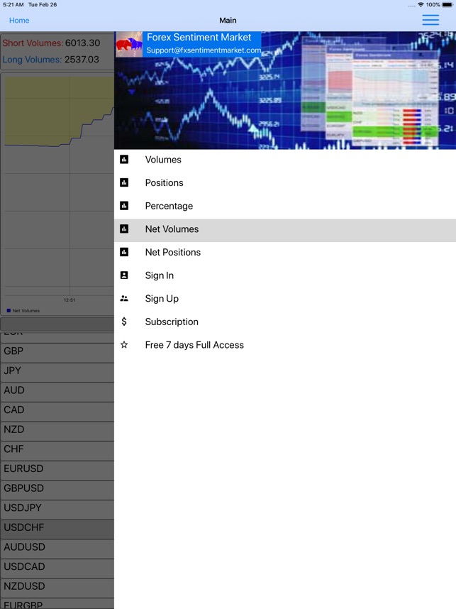 Forex Sentiment Market On The App Store - 