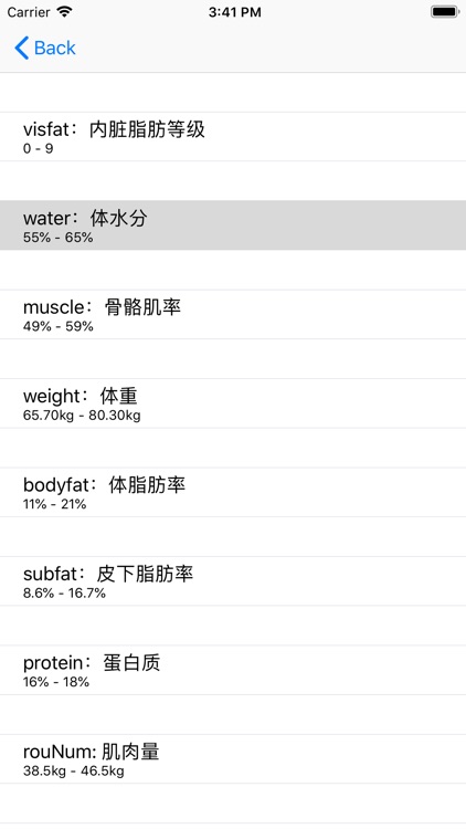 Health Indicator Test