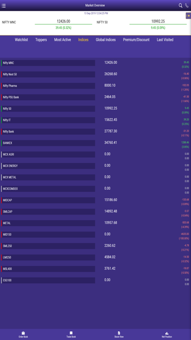 FINWAVE Trade screenshot 2